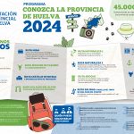 La Diputación convoca una nueva edición del programa de fomento de recursos turísticos ‘Conozca la provincia de Huelva’